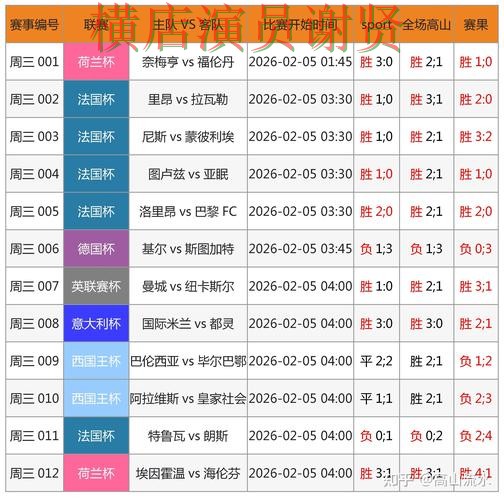 世界杯买球网站哪个好？围绕直播入口+直播体验做一次全面分析（2026世界杯）
