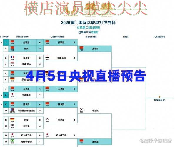 世界杯投注平台合集实战拆解:聚焦实时直播与赛事直播体验 - 世界杯高清直播 世界杯投注平台合集实战拆解:聚焦实时直播与赛事直播体验 - 世界杯高清直播